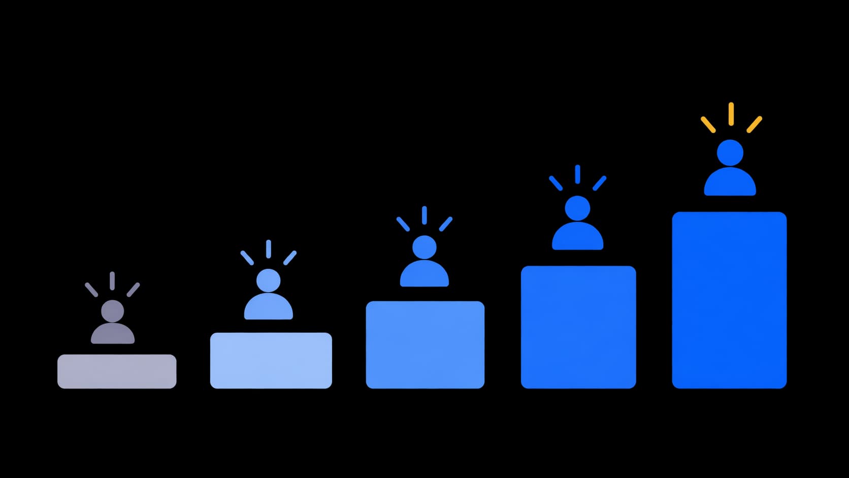 Illustration showing five stages of improving employee engagement, represented by ascending blue bars and employee icons.