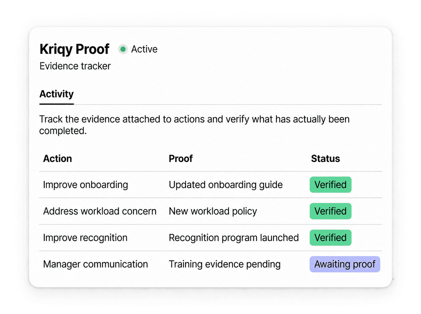 Kriqy Prove evidence tracker showing actions and verification status